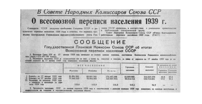 Татарстанстат продолжает серию публикаций, посвященных истории переписей, проведенных в России. Всесоюзная перепись населения 1939 года