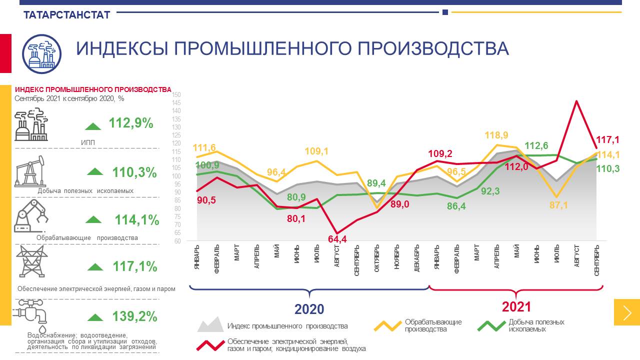 Инфографика