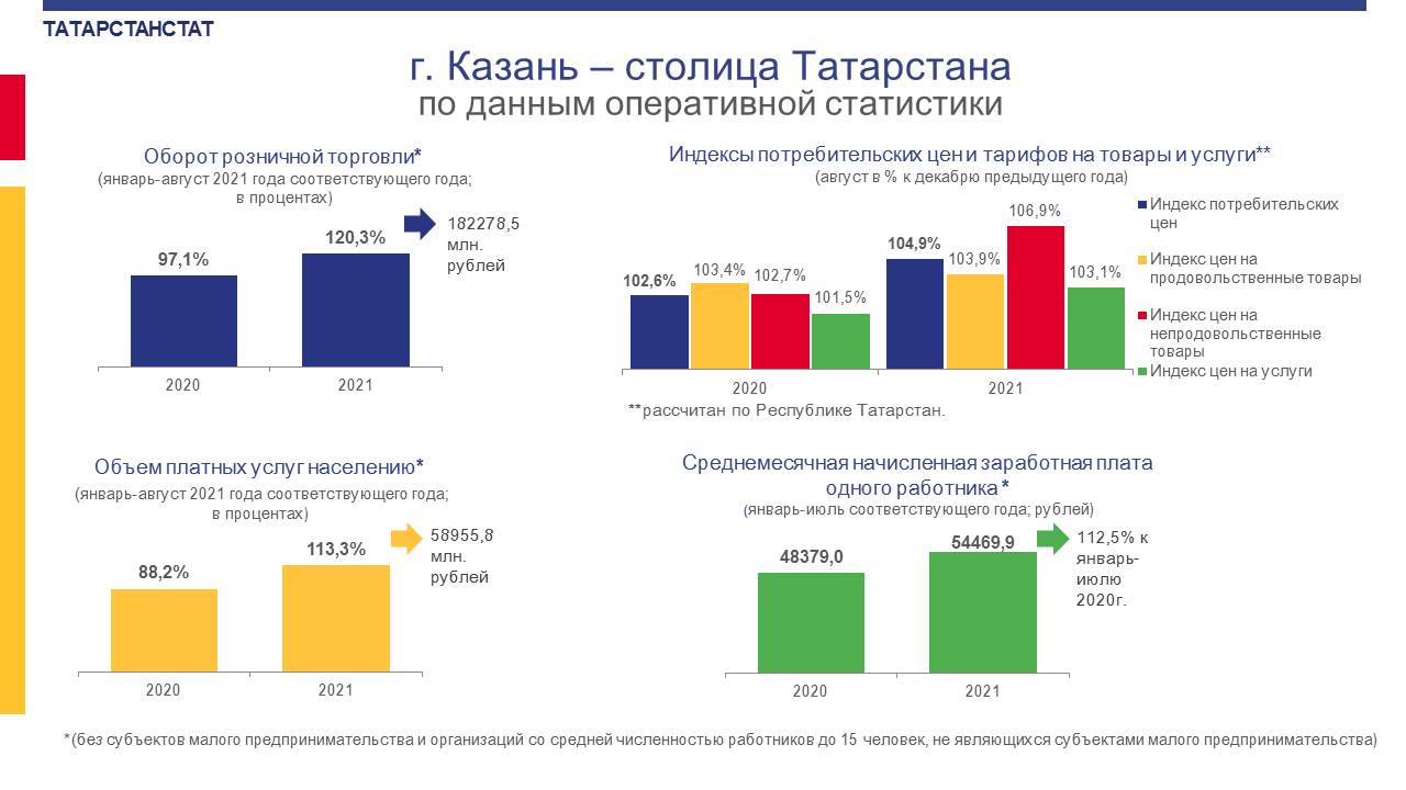 статистика казань телефон (99) фото