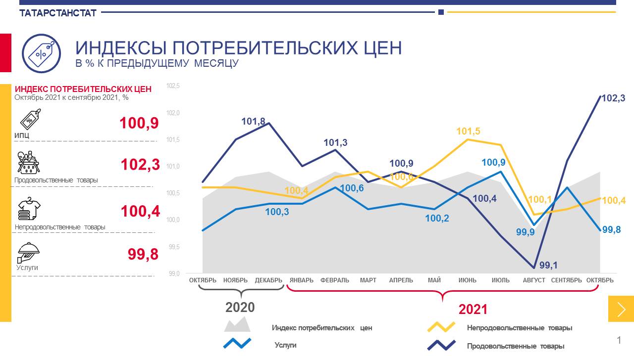 Инфографика