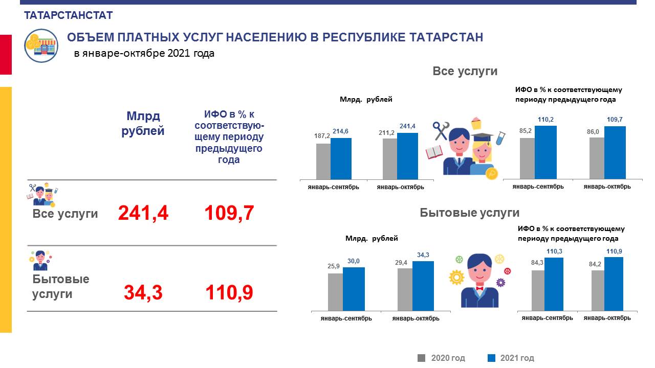 Население татарстана 2023