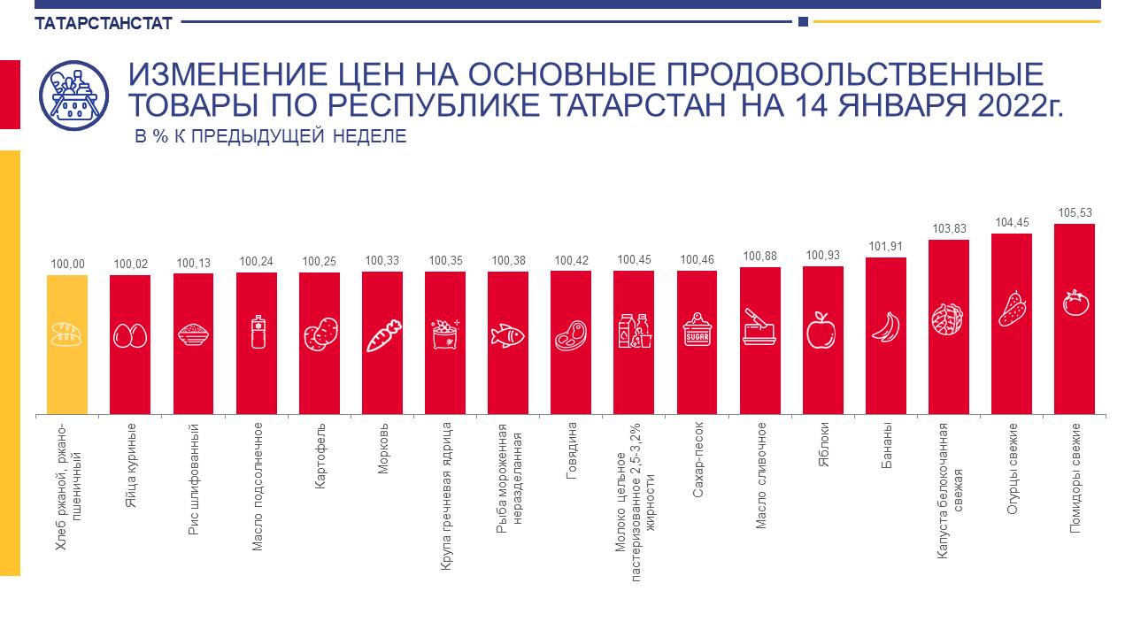 Индекс татарстан альметьевск