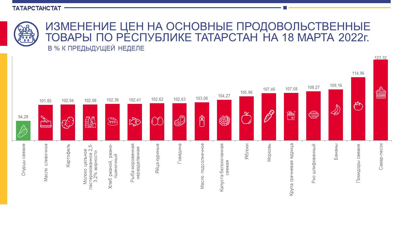 Товар 2022 года. Спрос на товар 2022. Самые продаваемые товары 2022. Самые востребованные товары 2022. Актуальные товары 2022 года.