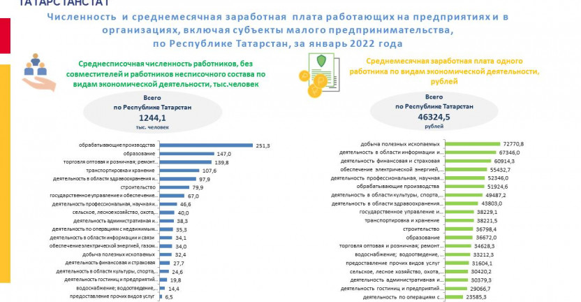 Численность и среднемесячная заработная плата работающих на предприятиях и в организациях, включая субъекты малого предпринимательства, по Республике Татарстан