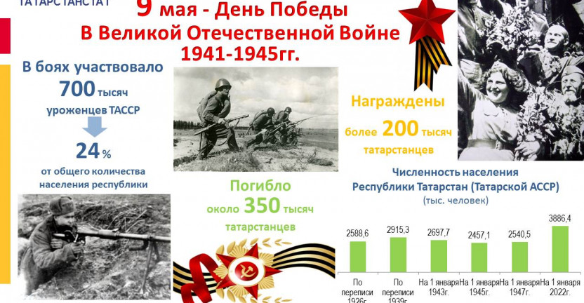 9 мая - День Победы в Великой Отечественной Войне 1941-1945гг.