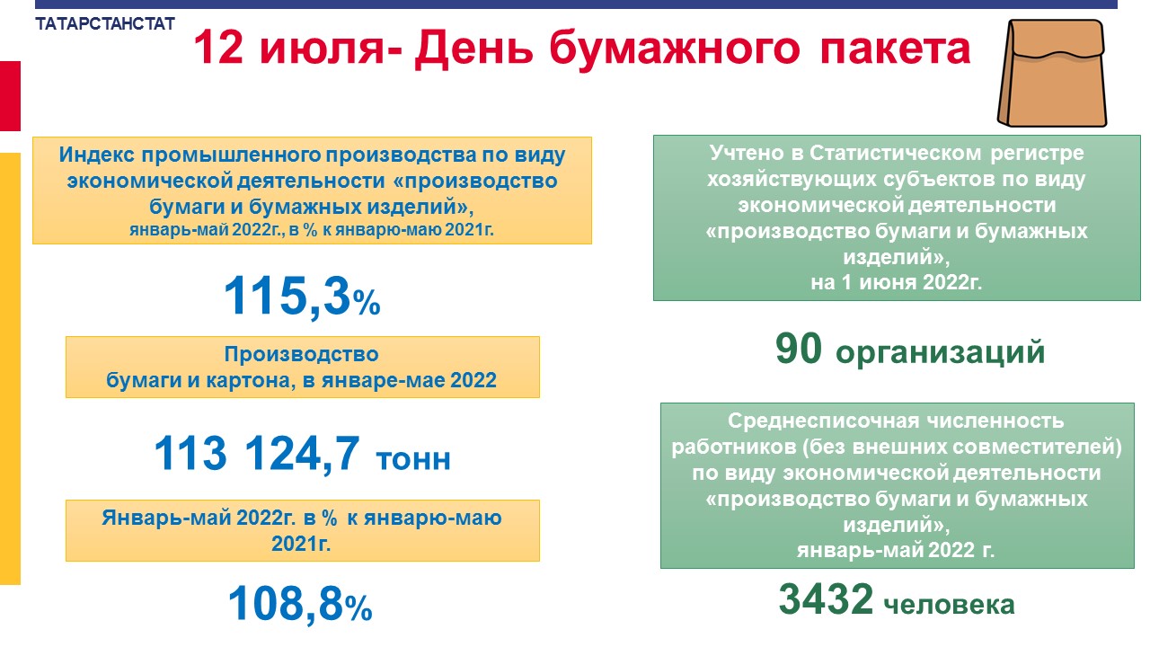 Инфографика