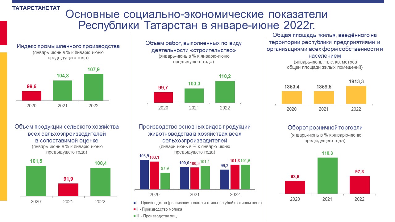 Производится в республике татарстан. Цифровая экономика инфографика. Инфографика по вакцинации от коронавируса. Бюджет Республики Татарстан 2022 год. Критерии экономического развития Татарстан 2022.