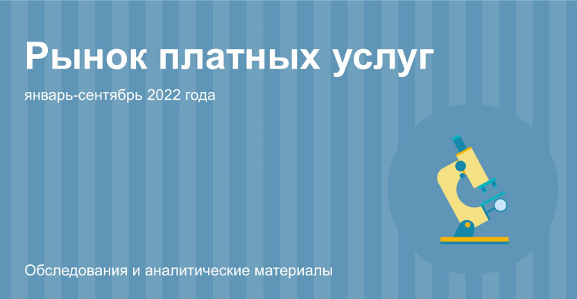 Платные услуги населению в январе-сентябре 2022 года