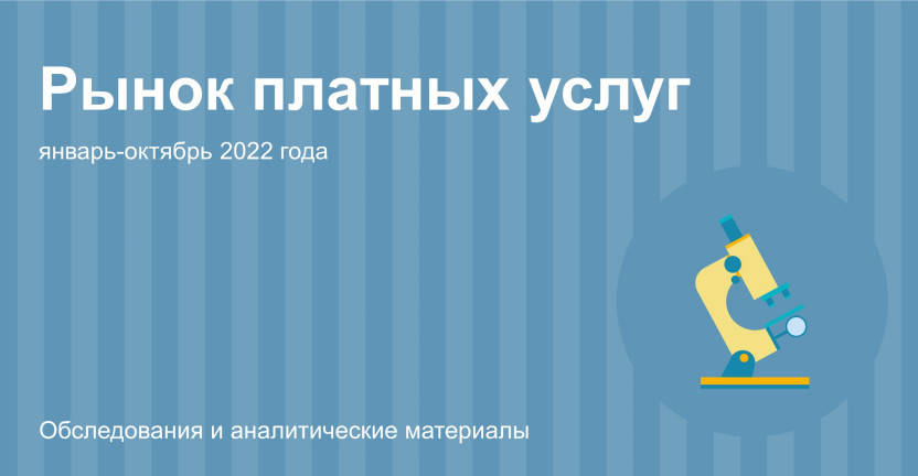 Платные услуги населению в январе-октябре 2022 года