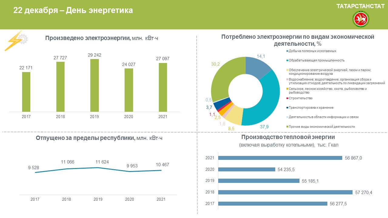 Новости Татарстанстата