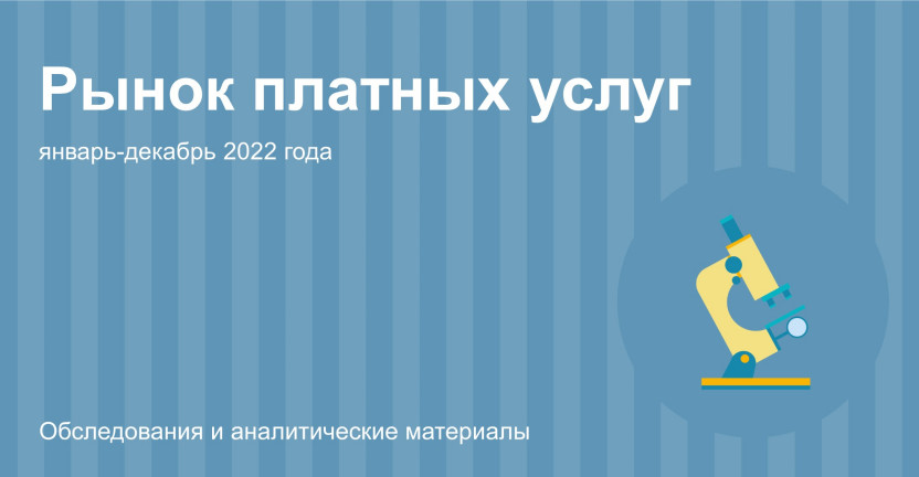 Платные услуги населению в январе-декабре 2022 года